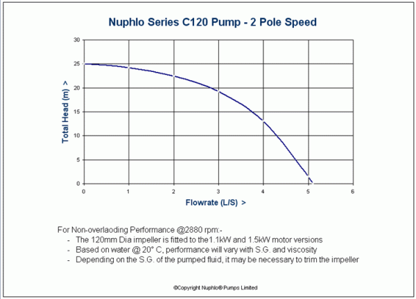 pcurve-c120