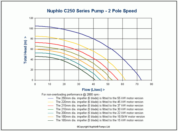 pcurve-c250