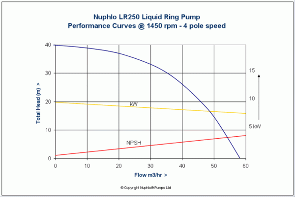 pcurve-lr250