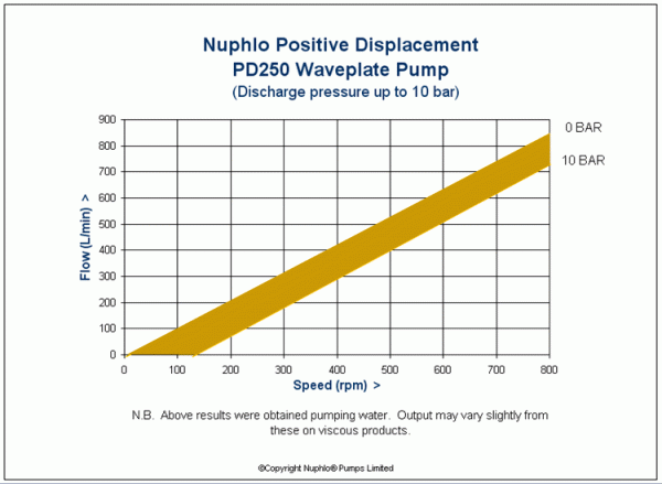 pcurve-pd250